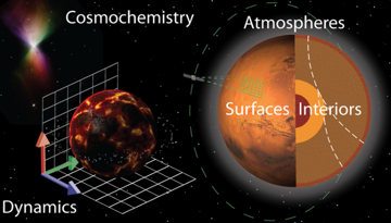 Visual depiction of cosmochemistry and its relation to scientific studies of dynamics of celestial bodies, their atmospheres.