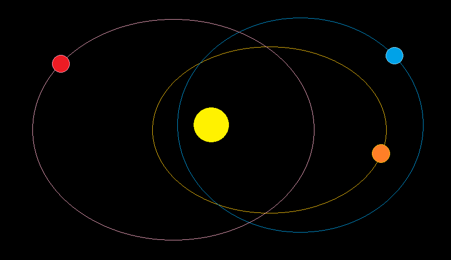 Image Source: MS Paint (2023, May 25). MS Paint Illustration of orbits. ms paint. ms paint